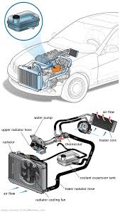 See P1B48 in engine